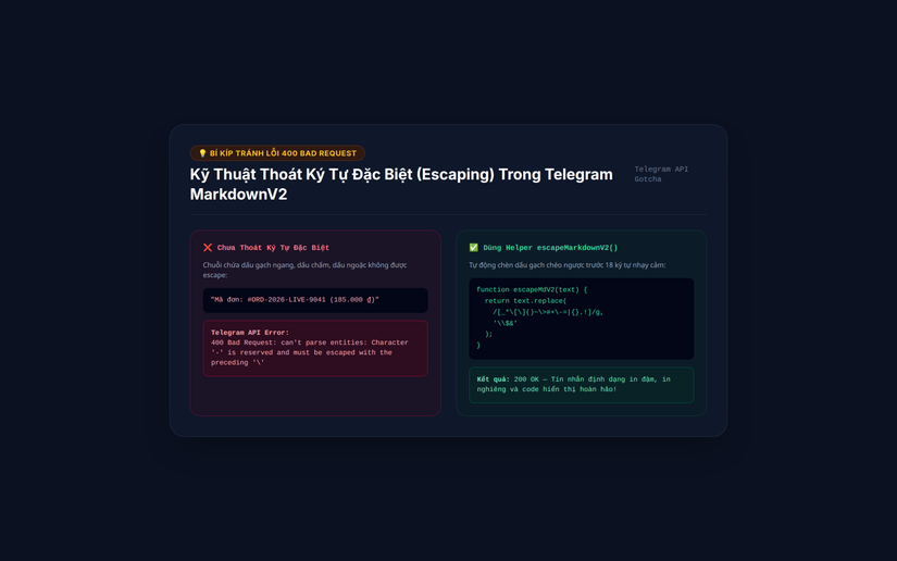 Kỹ thuật xử lý thoát ký tự đặc biệt trong Telegram MarkdownV2