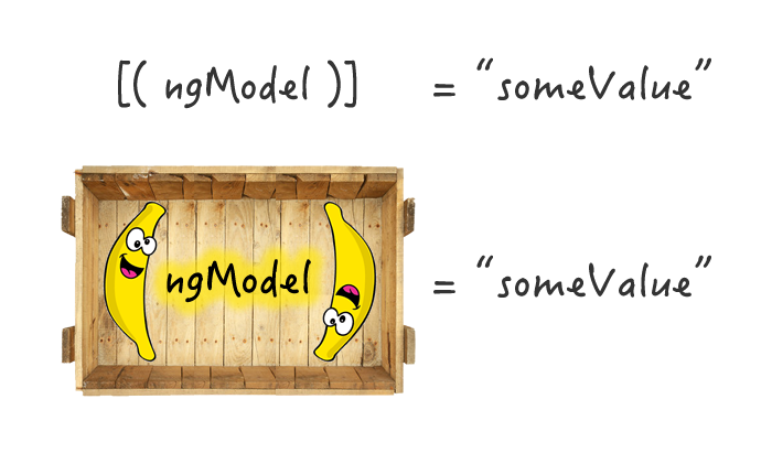 two-way-data-binding-box-of-bananas-in-angular2.png