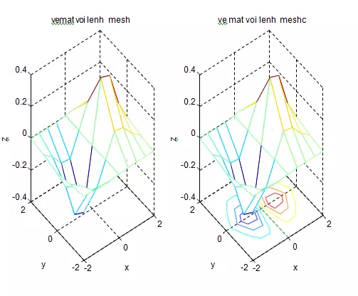 MATLAB có rất nhiều hàm để bạn có thể sử dụng để vẽ đồ thị. Nếu bạn muốn tìm hiểu hàm nào trên MATLAB là cần thiết để tạo ra một biểu đồ đẹp và chuyên nghiệp, hãy xem hình ảnh của chúng tôi để khám phá những gì bạn cần thiết!