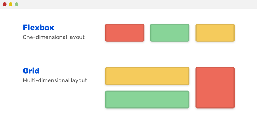 Cách Sử Dụng Grid Và Flexbox Trong Css