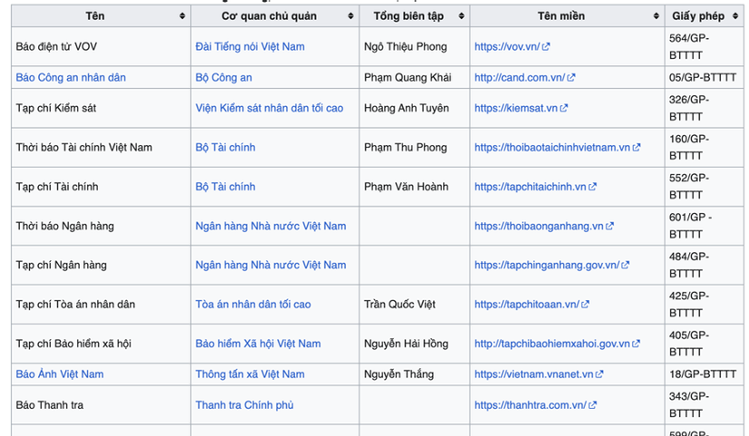Hình 1: Một số trang báo điện tử trong nước. Nguồn: Wikipedia