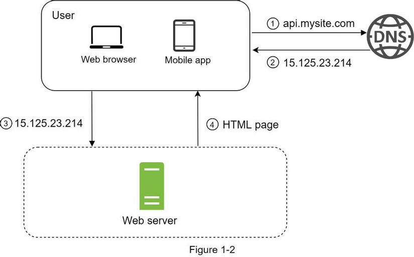 Sự khác biệt giữa serverside rendering và clientside rendering  Từ coder  đến developer  Tôi đi code dạo