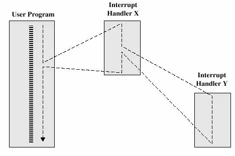 Lập trình C cho hệ thống nhúng (P3- Học về các ngắt với micro