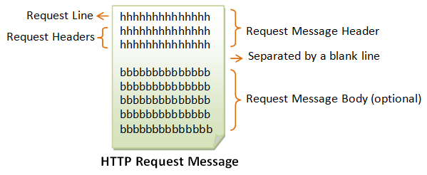 HTTP_RequestMessage.png