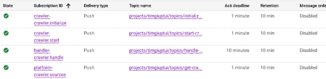 Hình 16: Thiết lập Event Broker.