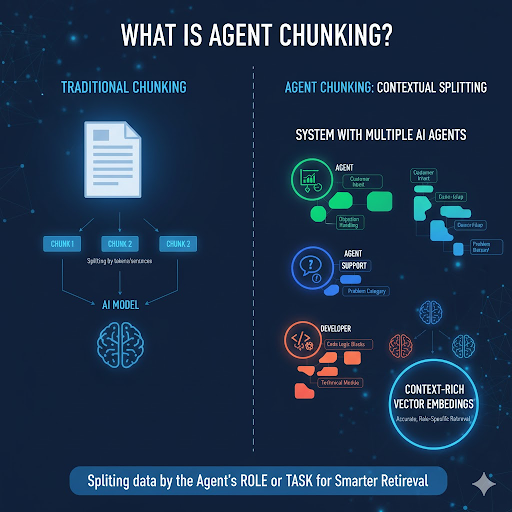 agent-chunking-la-gi-1-17610994248244.png