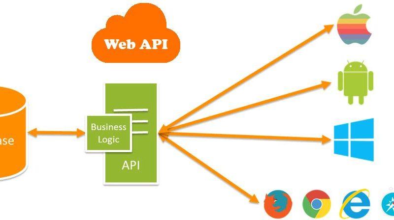 Các công nghệ liên quan đến Web API