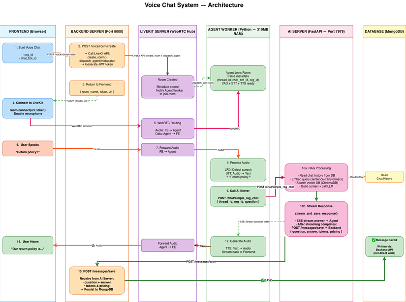 Untitled Diagram.drawio.png