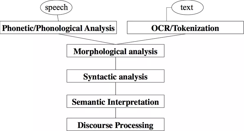 Sáng tạo mới nhất của Quantum Stat là NLP Model Forge  UniteAI