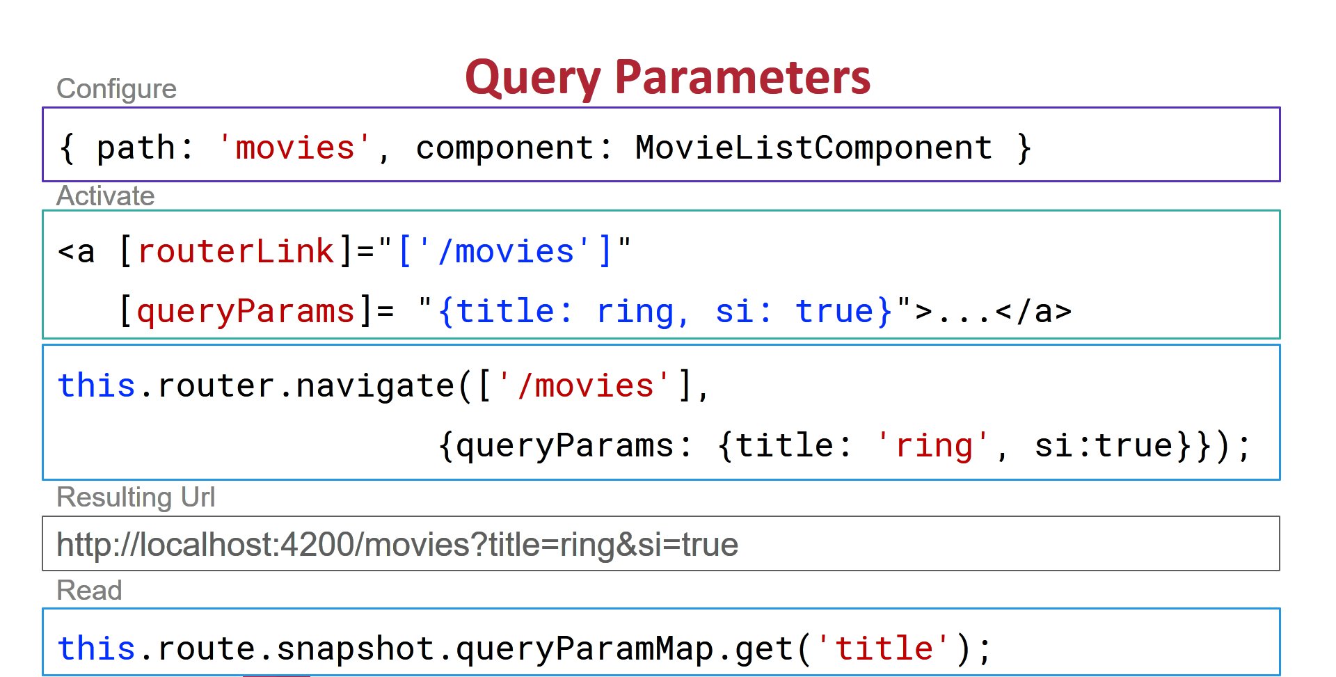 Routing trong Angular: có thể bạn chưa biết.