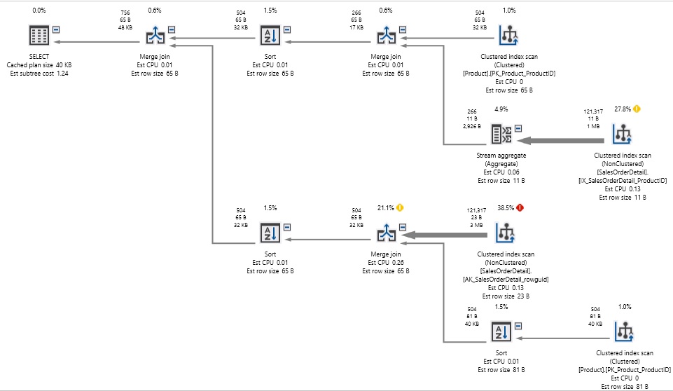 query-optimization-techniques-in-sql-server-2-tips-and-tricks-ai