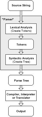 Viết parser đơn giản bằng Python (Phần 1)
