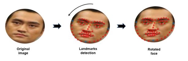 [Paper Explain] EFFICIENT MASKED FACE RECOGNITION METHOD DURING ...