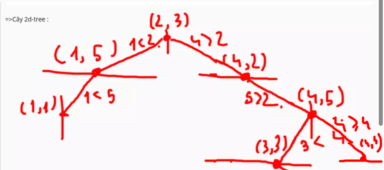 2d-tree
