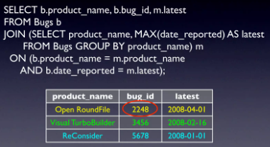 SQL Query Antipatterns and Solution (part 1)