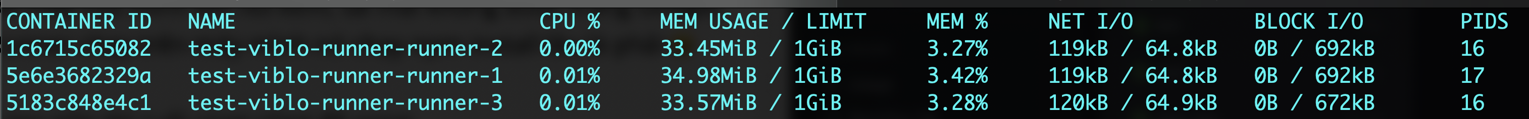 Deploy Github Self Host Runner với Docker Compose dùng Replicated Mode ...