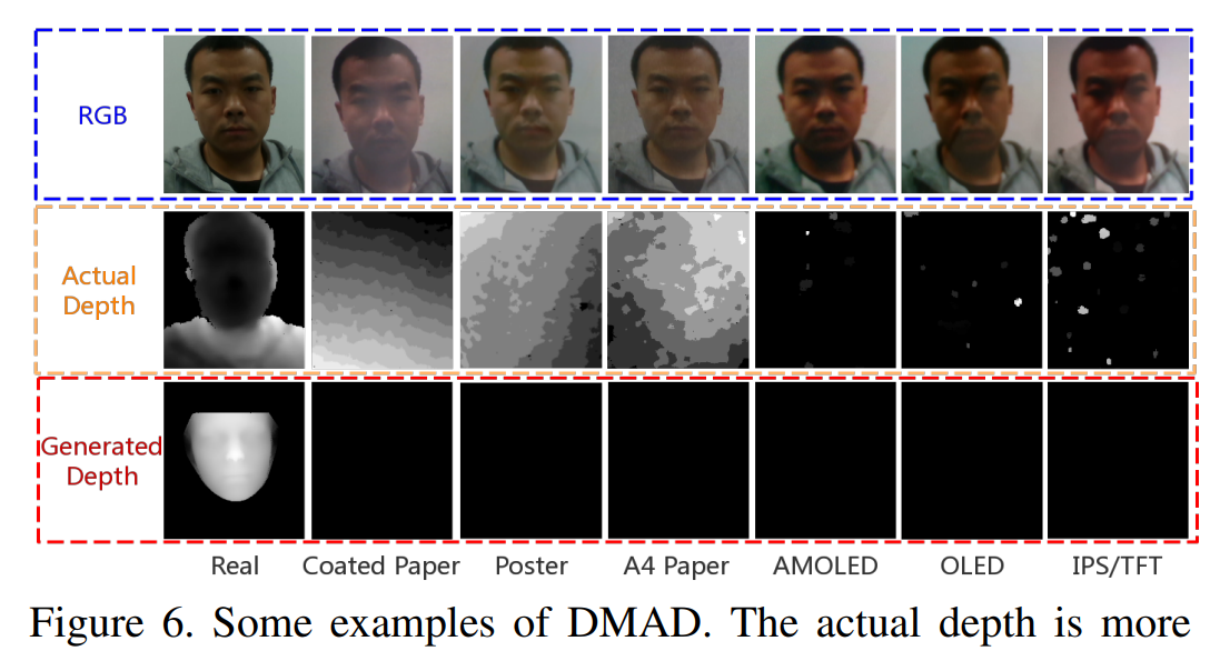 [Face Anti-Spoofing] Deep Spatial Gradient and Temporal Depth Learning