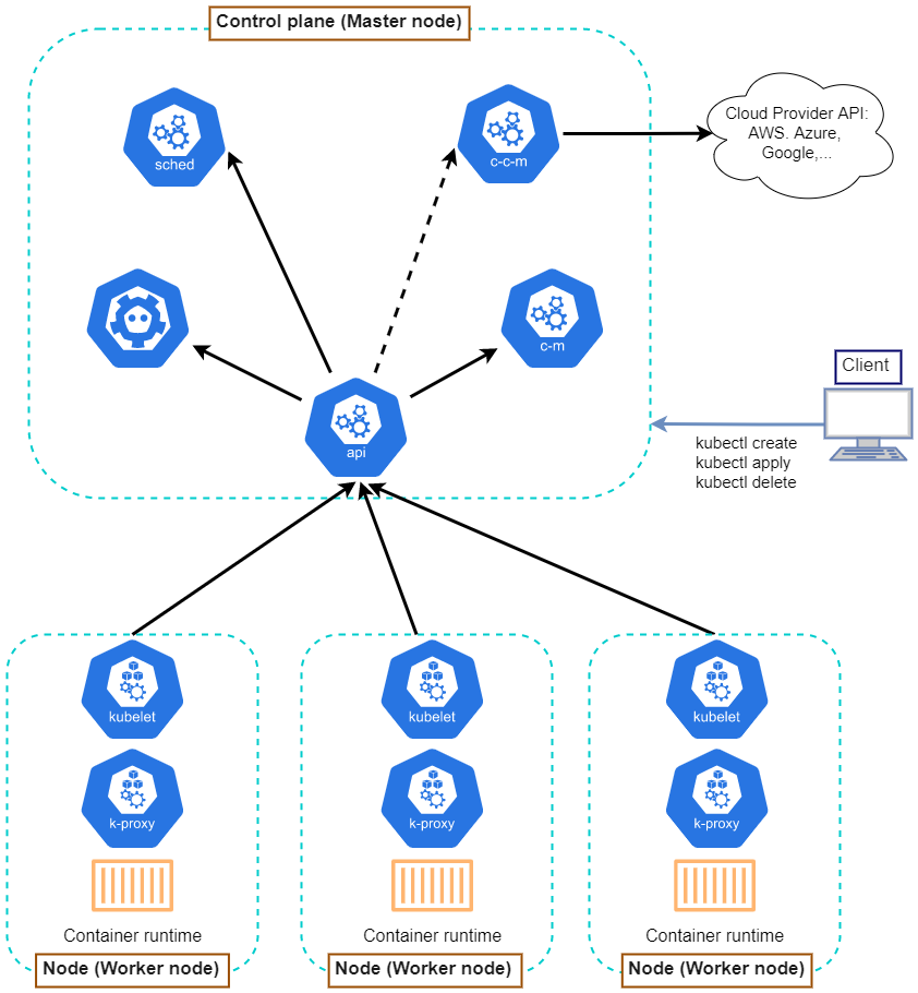 [DEVOPS] [K8S] Phần 1: Tổng Quan Về Kubernetes