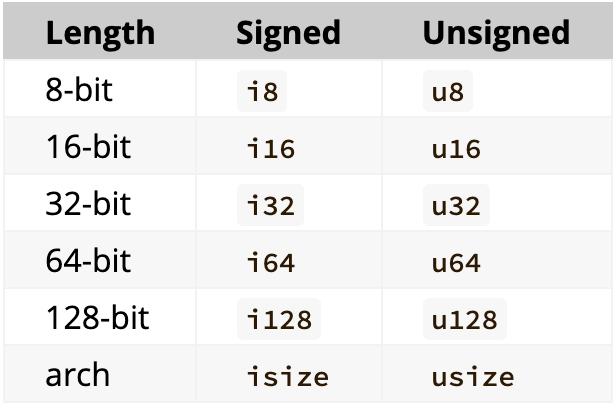 The "Ownership" thing in Rust! - ITZone