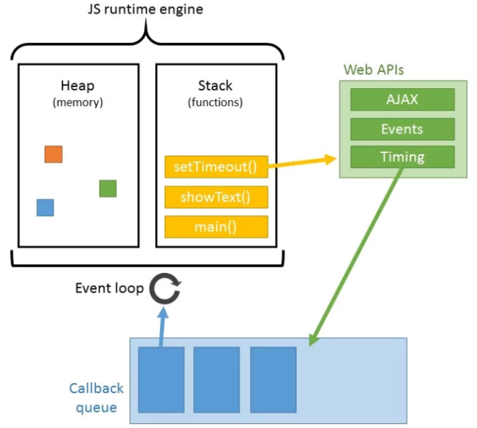 Javascript: Event Loop và Call Stack