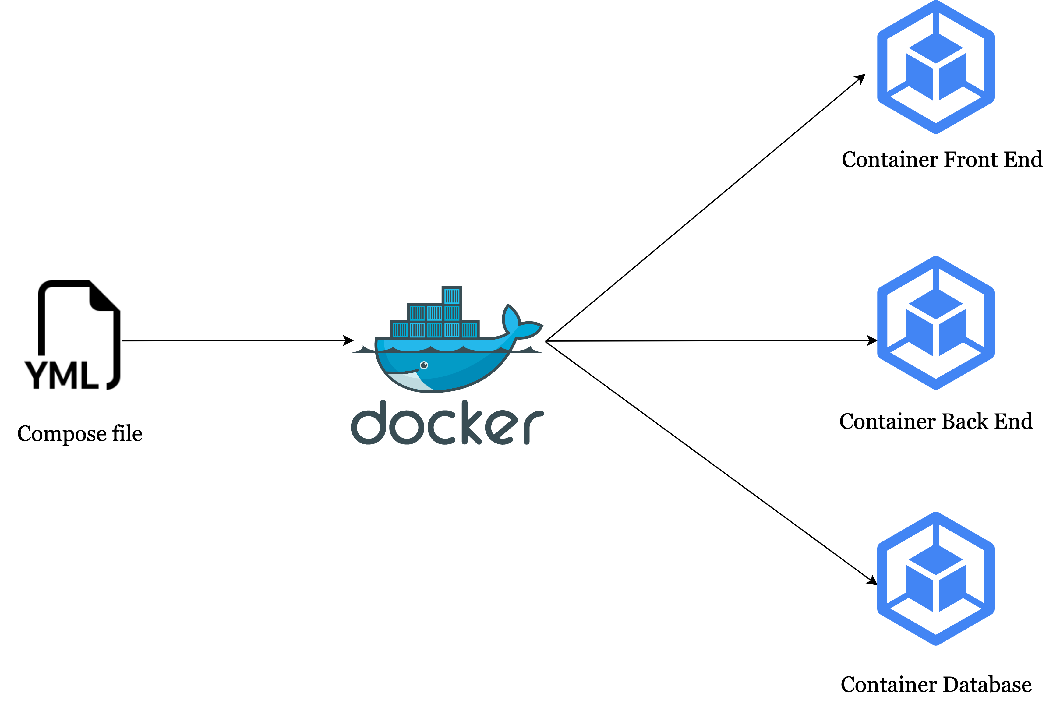 Docker Compose Và Những Kiến Thức Cơ Bản