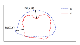 [Paper Explaination] A survey of loss functions for semantic segmentation