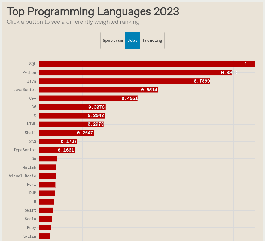 What’s the Best Programming Language to Learn?