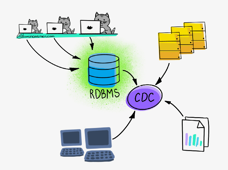 Change Data Capture (CDC) là gì? CDC với Debezium