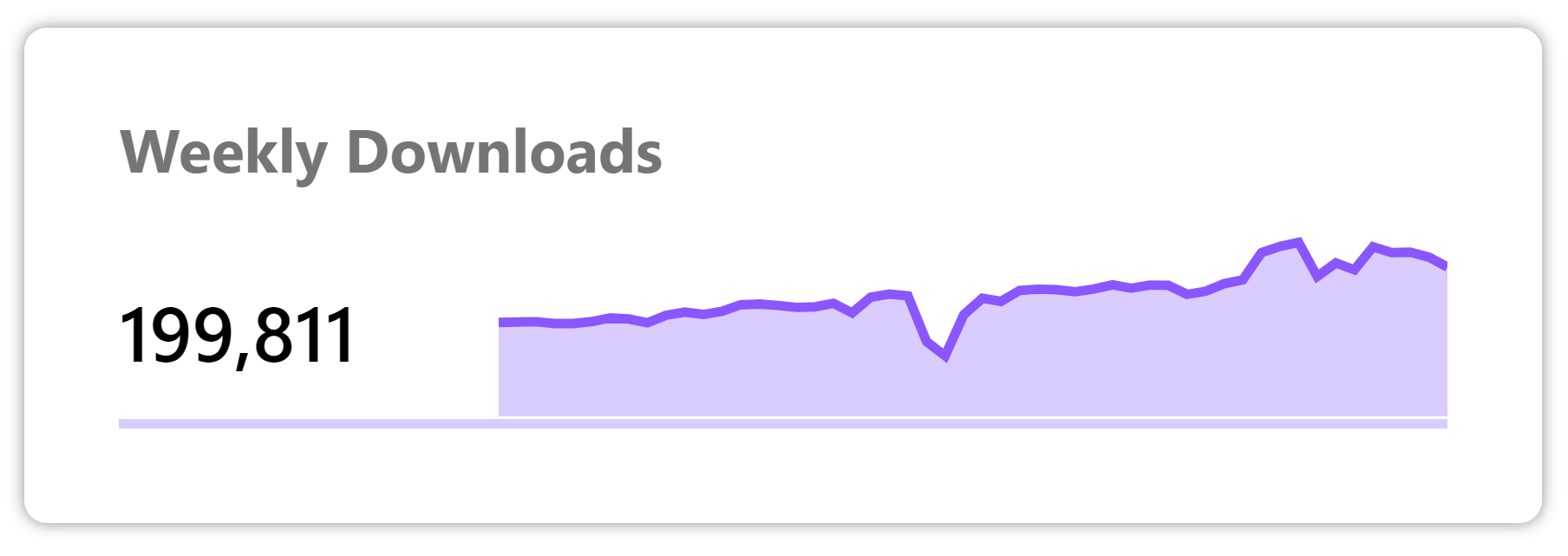 Code Weekly Downloads Chart trên npmjs.com - Viblo