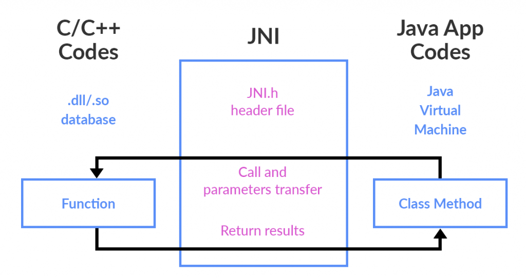 Hook Android Native (Phần 1)