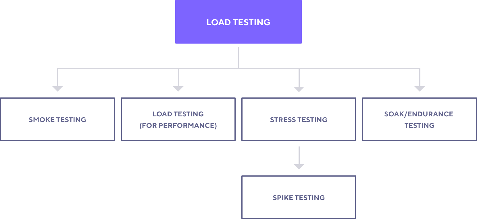 Load Testing - Tại sao cần thiết cho phần mềm của bạn?
