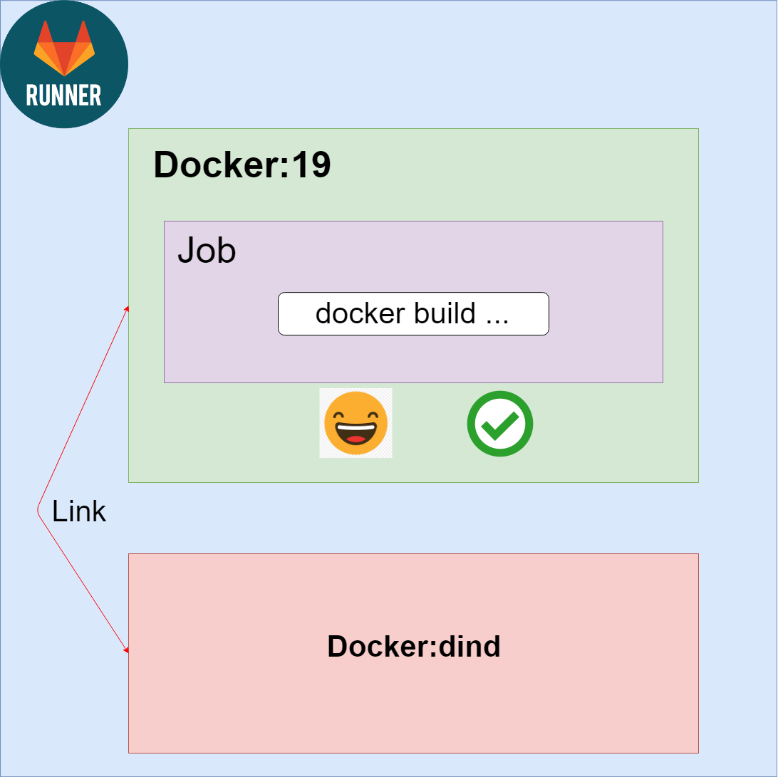 Nhập môn CICD với Gitlab - Viblo