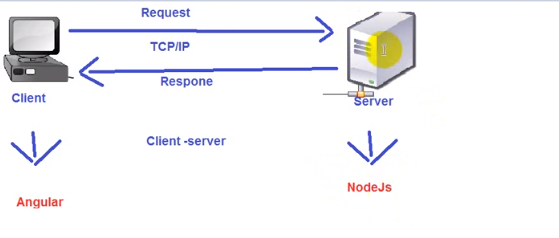 Mechanism of the data - transferring process among PCs