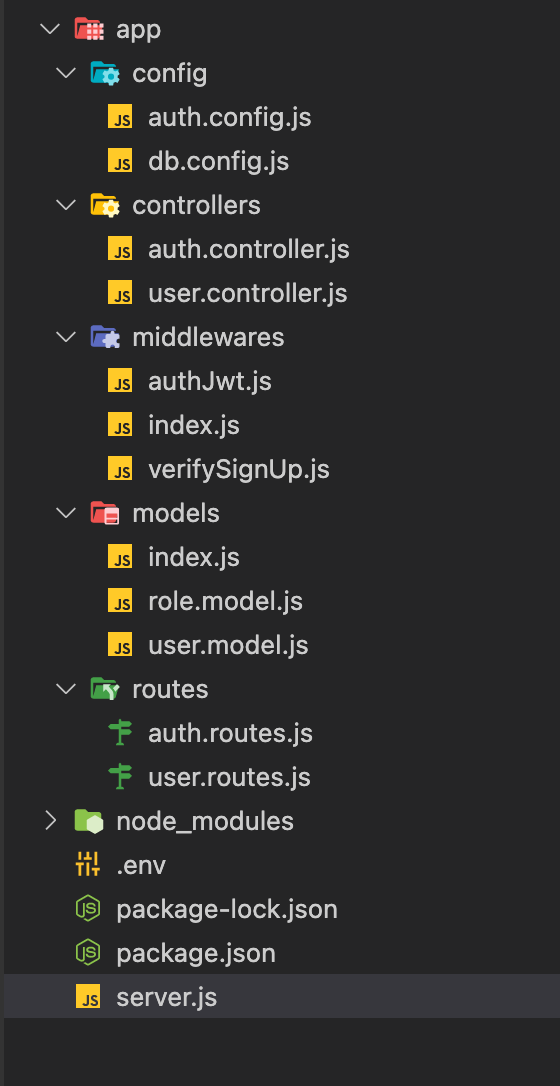 Hướng Dẫn Build User Authentication & Authorization Với JWT Bằng Node ...