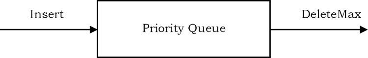 Chương 7: PRIORITY QUEUES AND HEAPS - 1.Priority Queue(Hàng đợi ưu tiên)