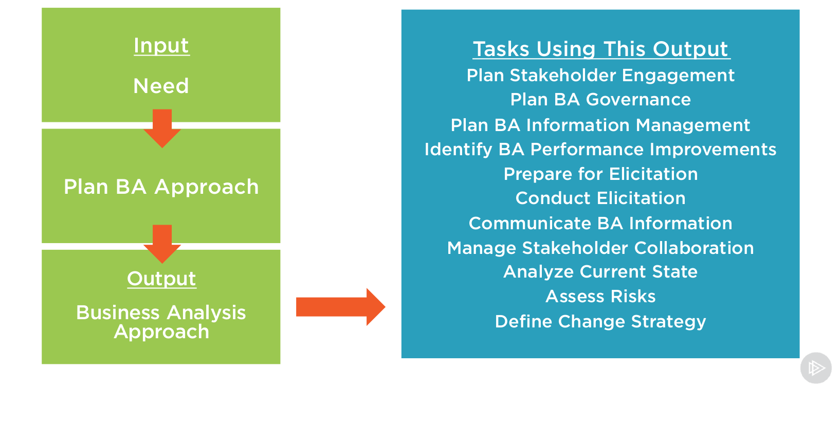 business-analysis-planning-and-ensuring-success-ph-n-1