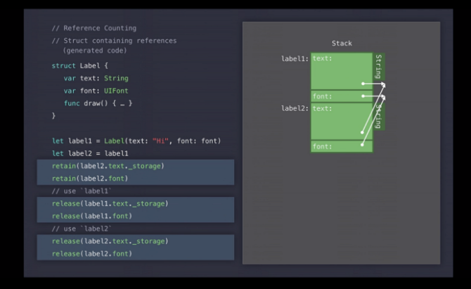 Swift Struct Vs Class Performance
