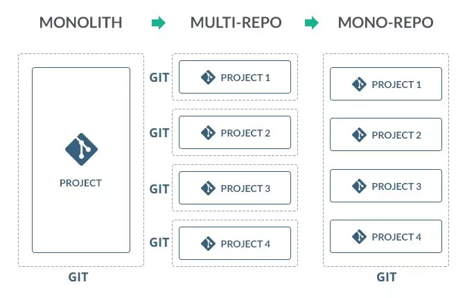 Giới Thiệu Về Microservices Architecture - Viblo