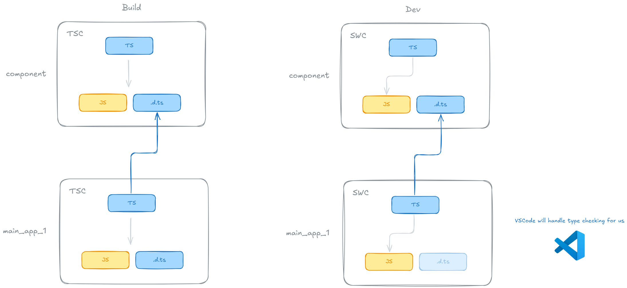 Mình đã giúp một project enterprise React run dev nhanh hơn 5 lần như ...