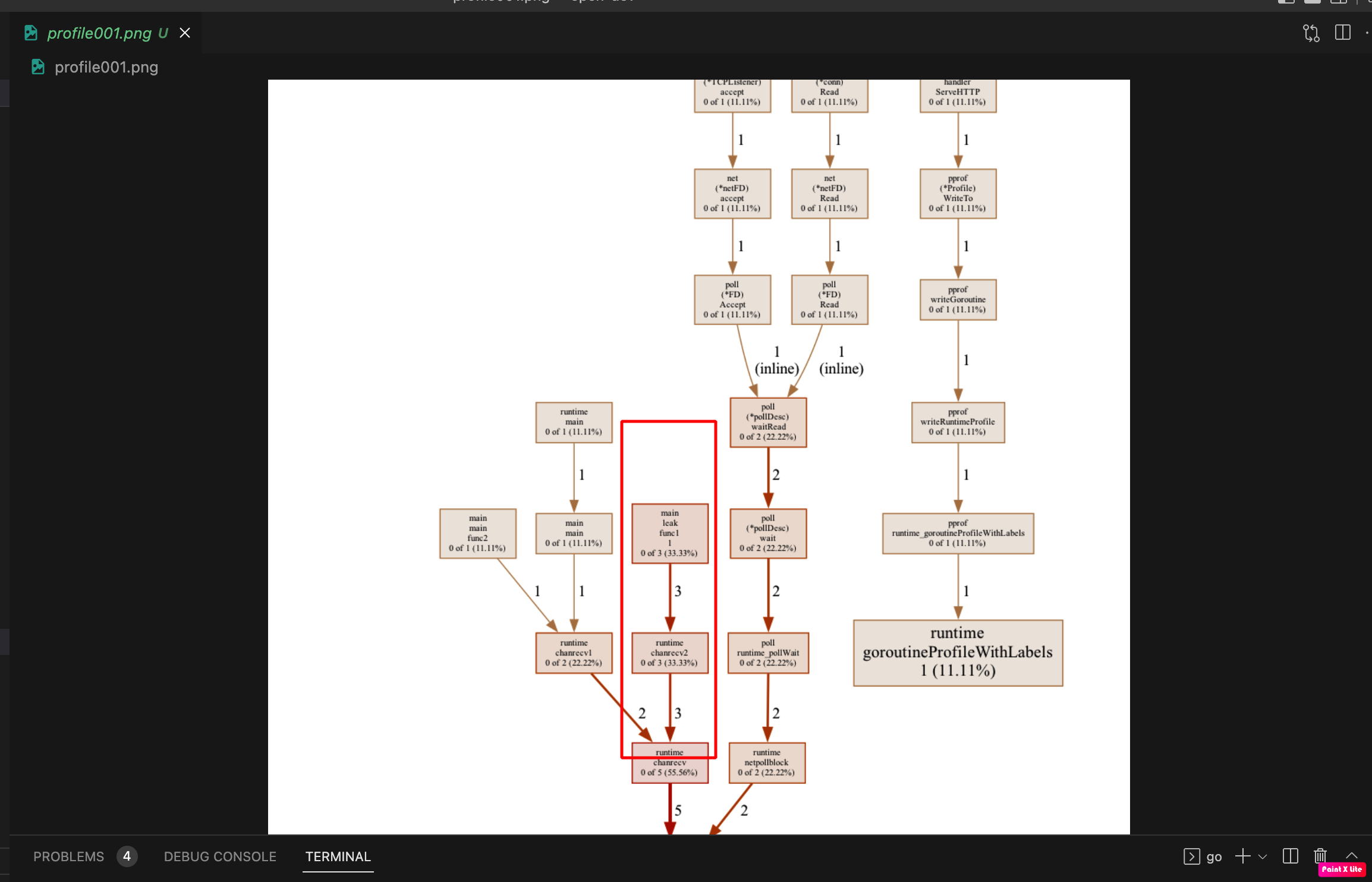 Golang Leaks In Goroutine And Debug Resource   379e3f8e 342b 4446 B08c Bde631b010b2 