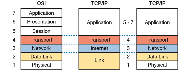 So sánh chi tiết TCP và UDP | Tại sao UDP lại nhanh hơn TCP