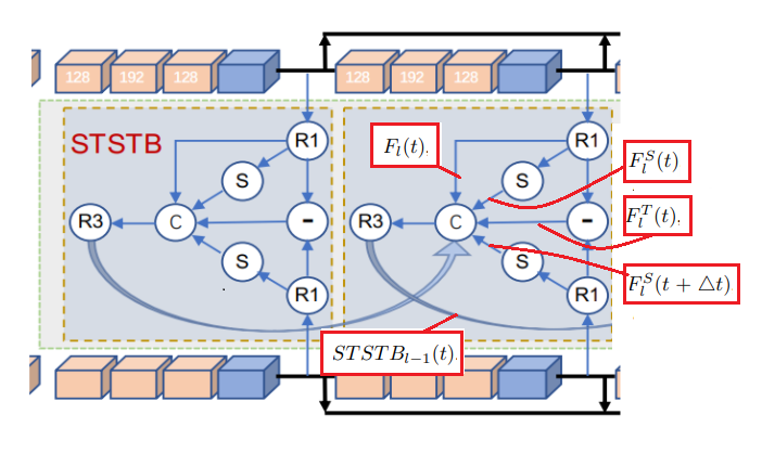 [Face Anti-Spoofing] Deep Spatial Gradient and Temporal Depth Learning