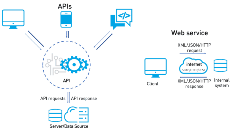 API as a services P1 - Project requirement và system architect