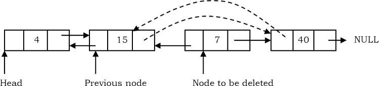 Chương 3: LINKED LISTS - 3.Doubly Linked Lists