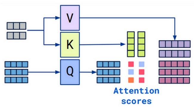 Finetuning Stable Diffusion Hiệu Quả Với LoRA