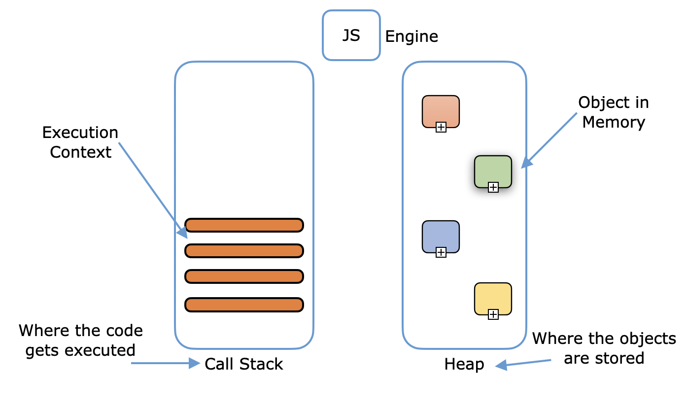 Tìm hiểu về V8 Engine trong Chrome và Node.js
