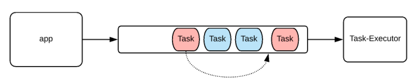 msdp-priority-queue-pattern-ai-design-thi-t-k-web-theo-y-u-c-u