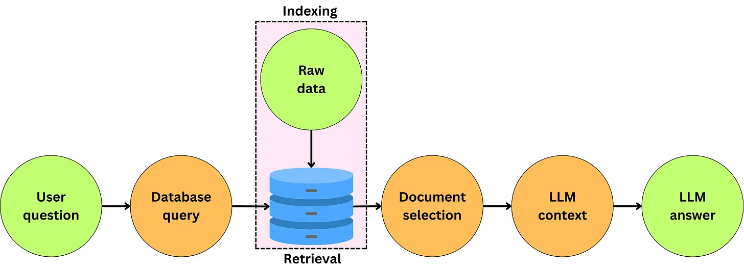 Kip Do Rag Bí kíp võ công thượng thừa giúp cải tiến ứng dụng Retrieval Augmented ...