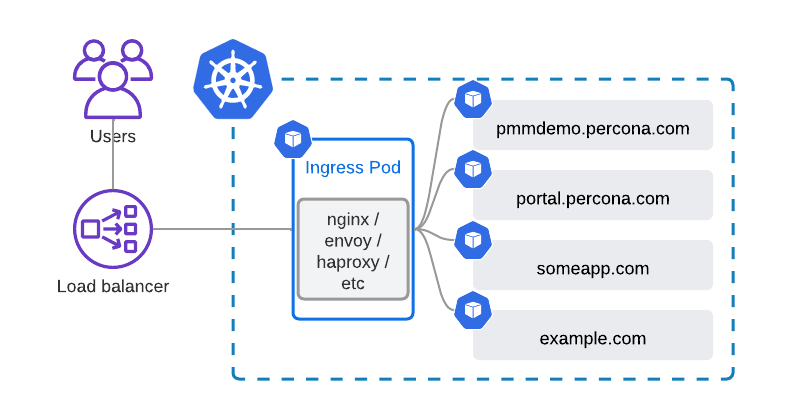 [K8S Basic] Kubernetes Ingress - AI Design - Thiết Kế Web Theo Yêu Cầu ...