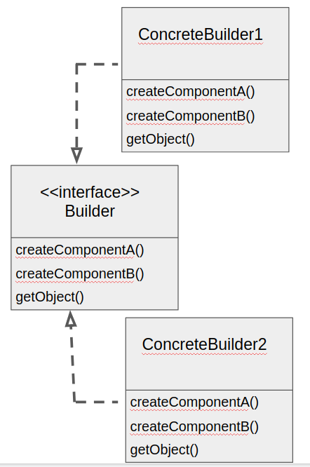 [Design Pattern] Creational Pattern